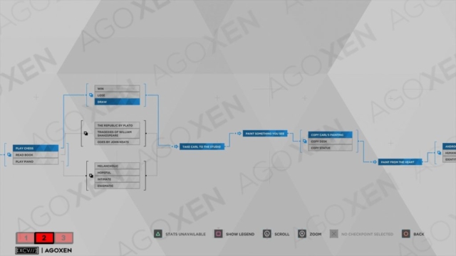 Detroit Become Human The Painter Flowchart 02