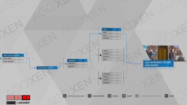 Detroit Become Human The Painter Flowchart 03