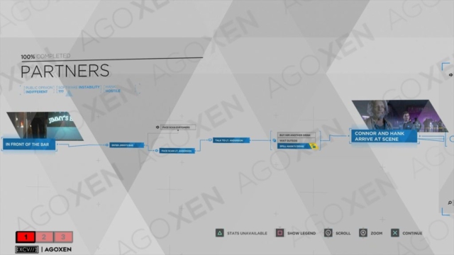 Detroit Become Human Partners Flowchart 01