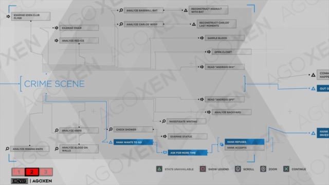 Detroit Become Human Partners Flowchart 02