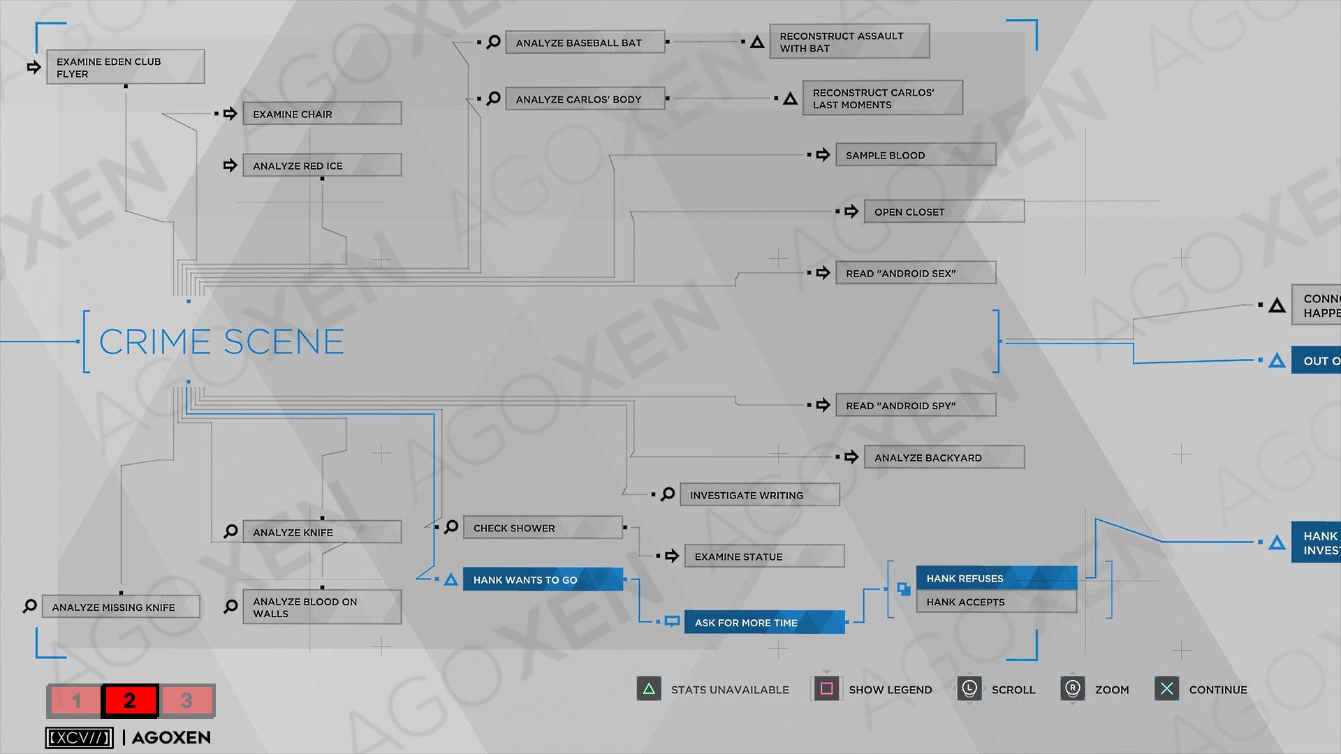 Partners Chart