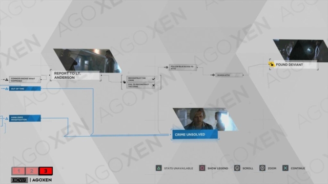 Detroit Become Human Partners Flowchart 03