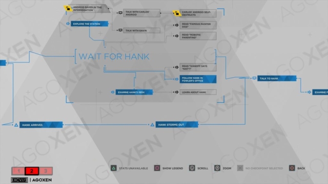 Detroit Become Human Waitin for Hank… Flowchart 02