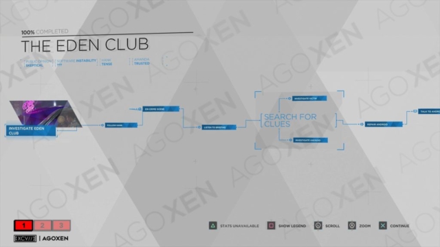 Detroit Become Human The Eden Club Flowchart 01