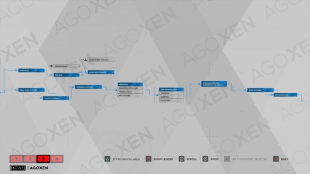 Detroit Become Human The Pirates' Cove Flowchart 03