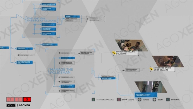 Detroit Become Human Midnight Train Flowchart 03