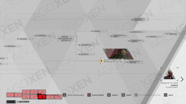 Detroit Become Human Crossroads - Connor Flowchart 08