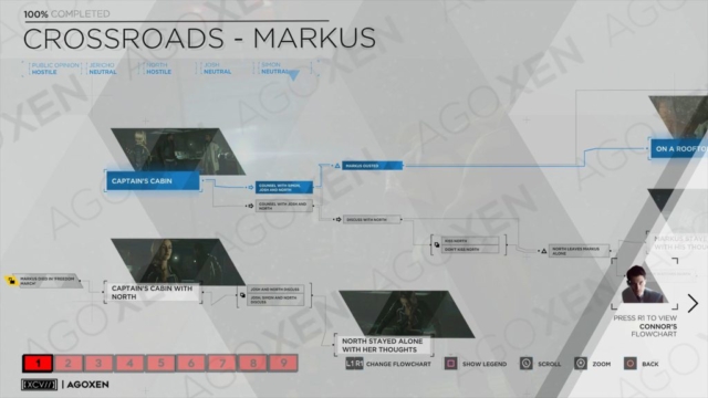 Detroit Become Human Crossroads - Markus Flowchart 01