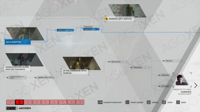 Detroit Become Human Crossroads - Markus Flowchart 02