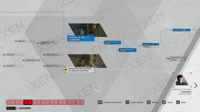 Detroit Become Human Crossroads - Markus Flowchart 03