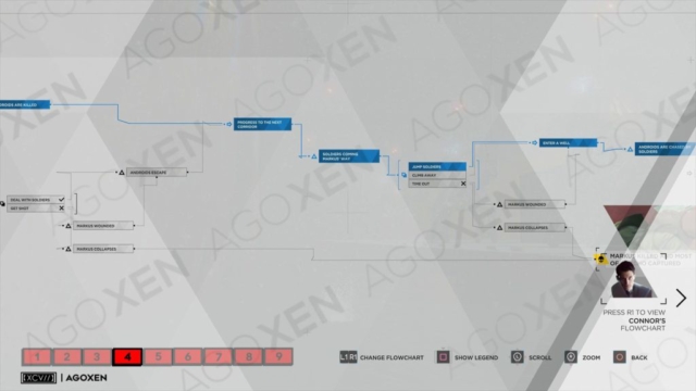 Detroit Become Human Crossroads - Markus Flowchart 04