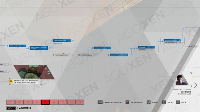 Detroit Become Human Crossroads - Markus Flowchart 05