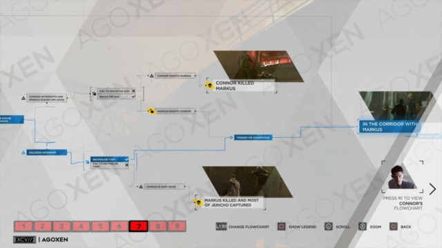 Detroit Become Human Crossroads - Markus Flowchart 07