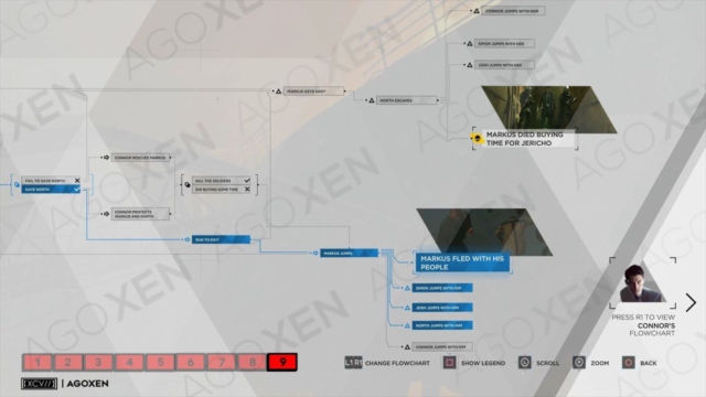 Detroit Become Human Crossroads - Markus Flowchart 09