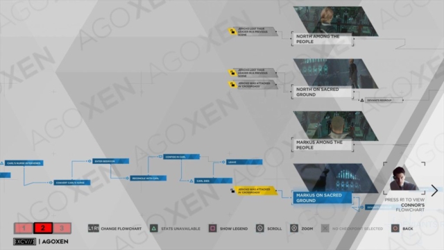 Detroit Become Human Night of the Soul - Markus Flowchart 02