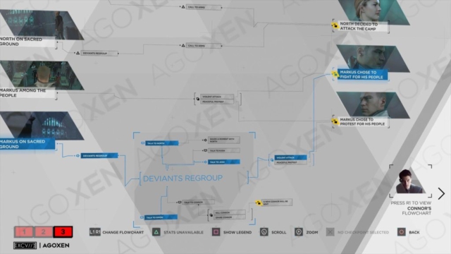 Detroit Become Human Night of the Soul - Markus Flowchart 03