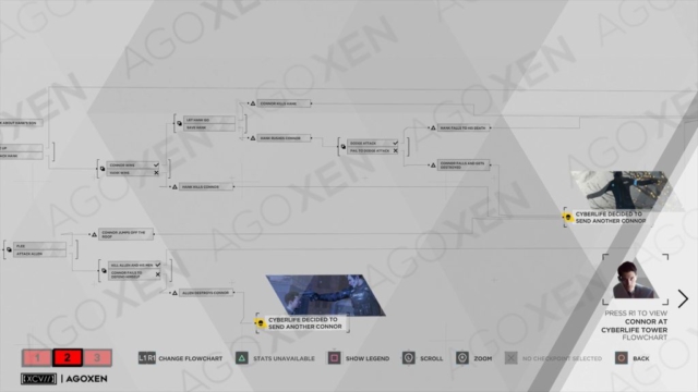 Detroit Become Human Connor's Last Mission Flowchart 02