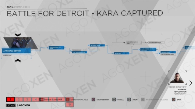 Detroit Become Human Kara Captured Flowchart 01