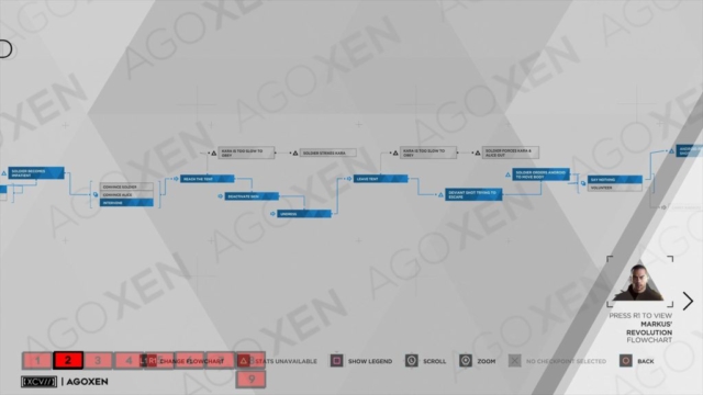 Detroit Become Human Kara Captured Flowchart 02