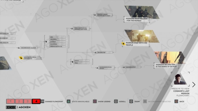 Detroit Become Human Markus' Demonstration Flowchart 04