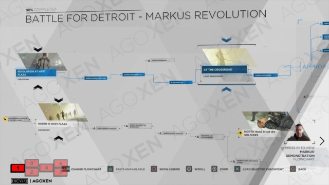 Detroit Become Human Markus' Revolution Flowchart 01