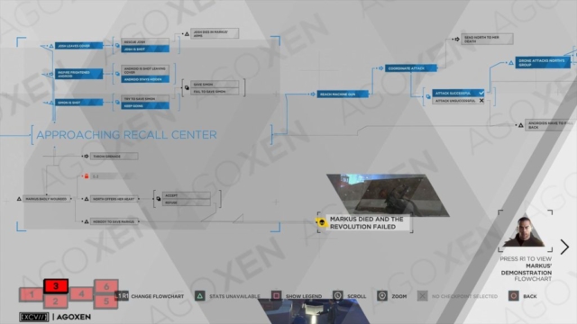 Detroit Become Human Markus' Revolution Flowchart 03