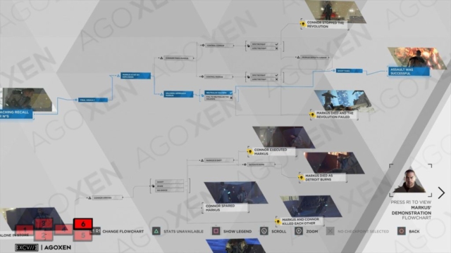 Detroit Become Human Markus' Revolution Flowchart 06