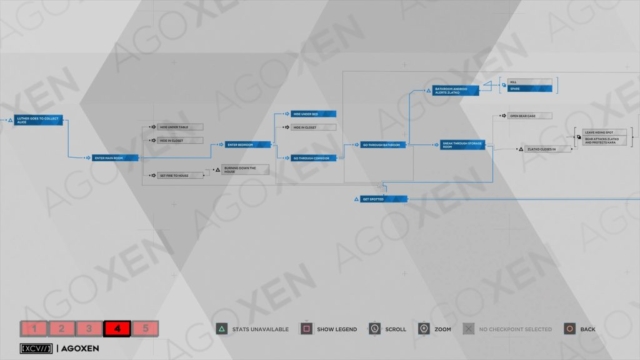 Detroit Become Human Zlatko Flowchart 04