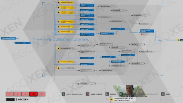 Detroit Become Human Last Chance, Connor Flowchart 04