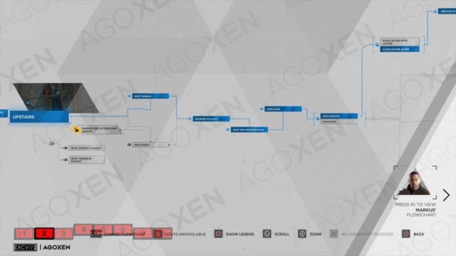 Detroit Become Human Crossroads - Kara Flowchart 02