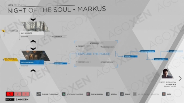 Detroit Become Human Night of the Soul - Markus Flowchart 01