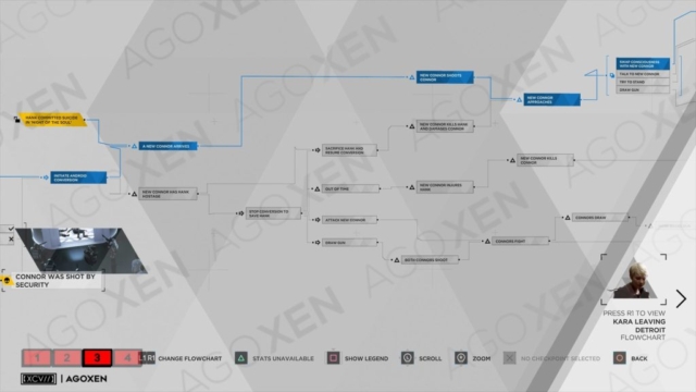 Detroit Become Human Connor at the CyberLife Tower Flowchart 03