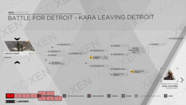 Detroit Become Human Kara Leaving Detroit Flowchart 01